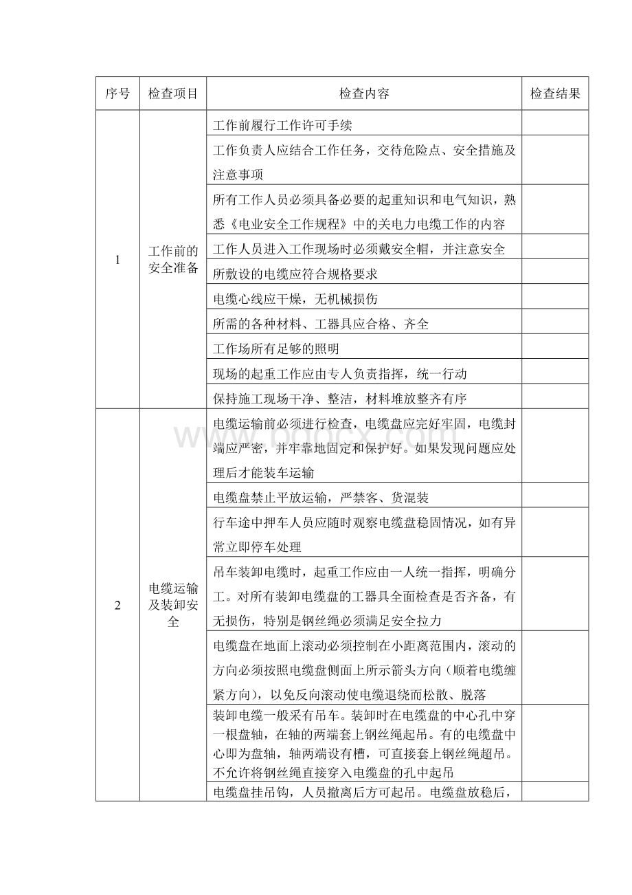 电力电缆敷设作业安全检查表.docx