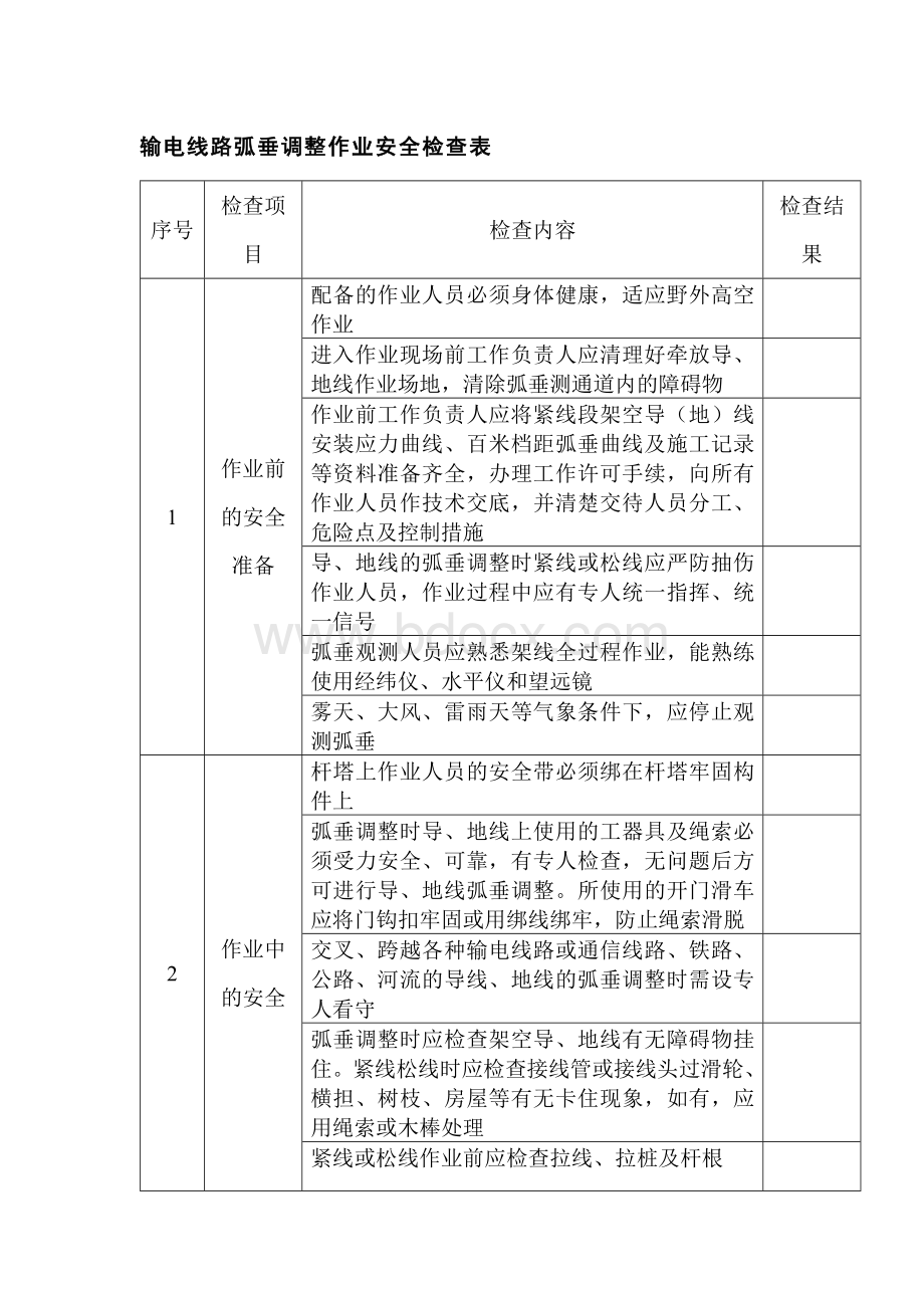 输电线路弧垂调整作业安全检查表.docx