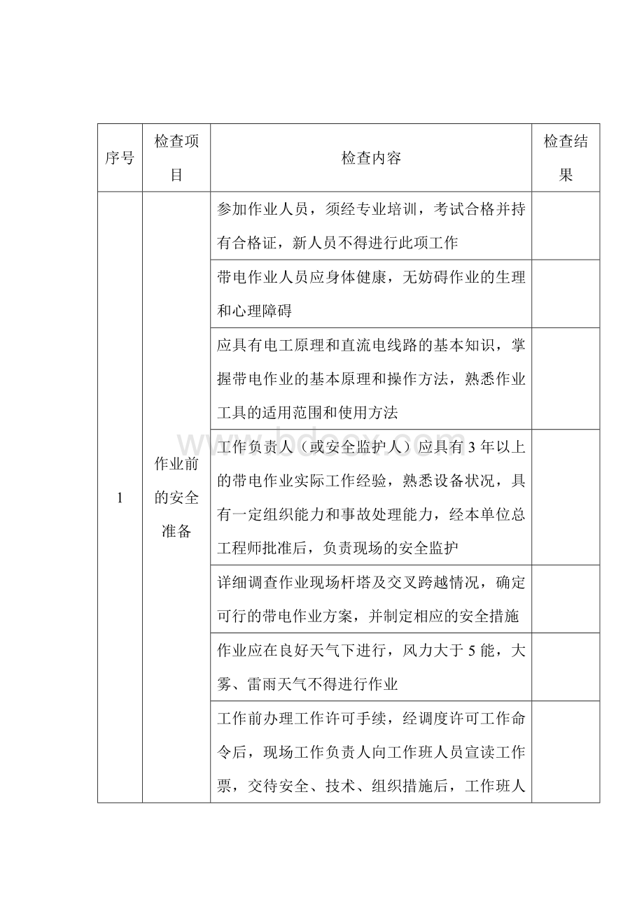 地电位作业法更换绝缘子安全检查表.docx