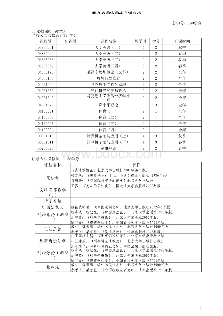 北京大学法学本科课程表..pdf