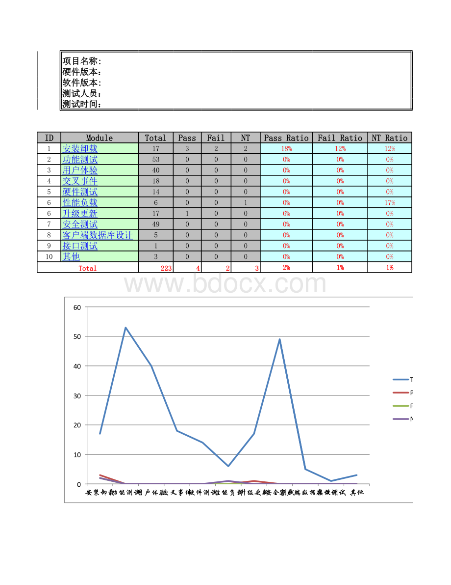 APP系统测试用例大纲(主Android).xlsx