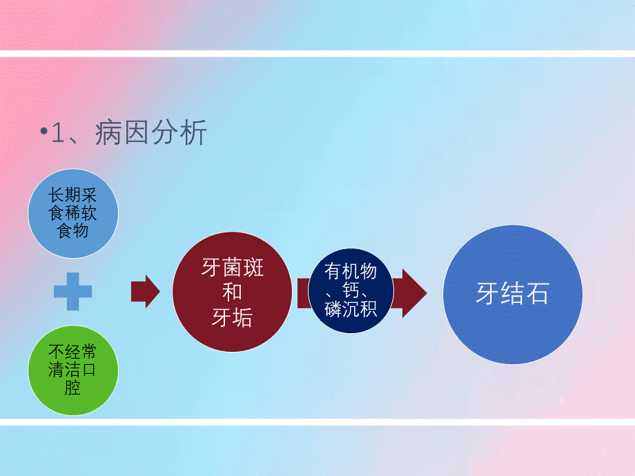 二零二三年 优质公开课牙结石诊断.ppt_第2页