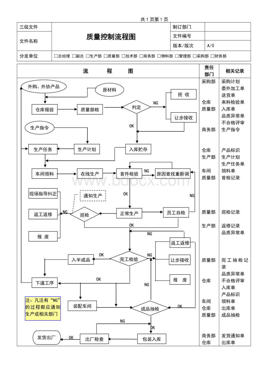 质量控制流程图.doc