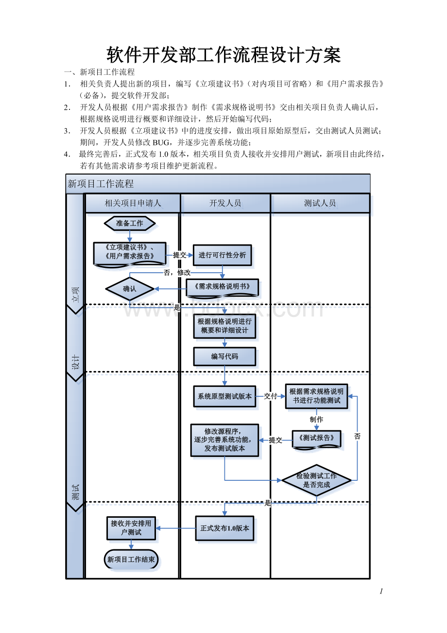 软件开发部工作流程设计方案.doc