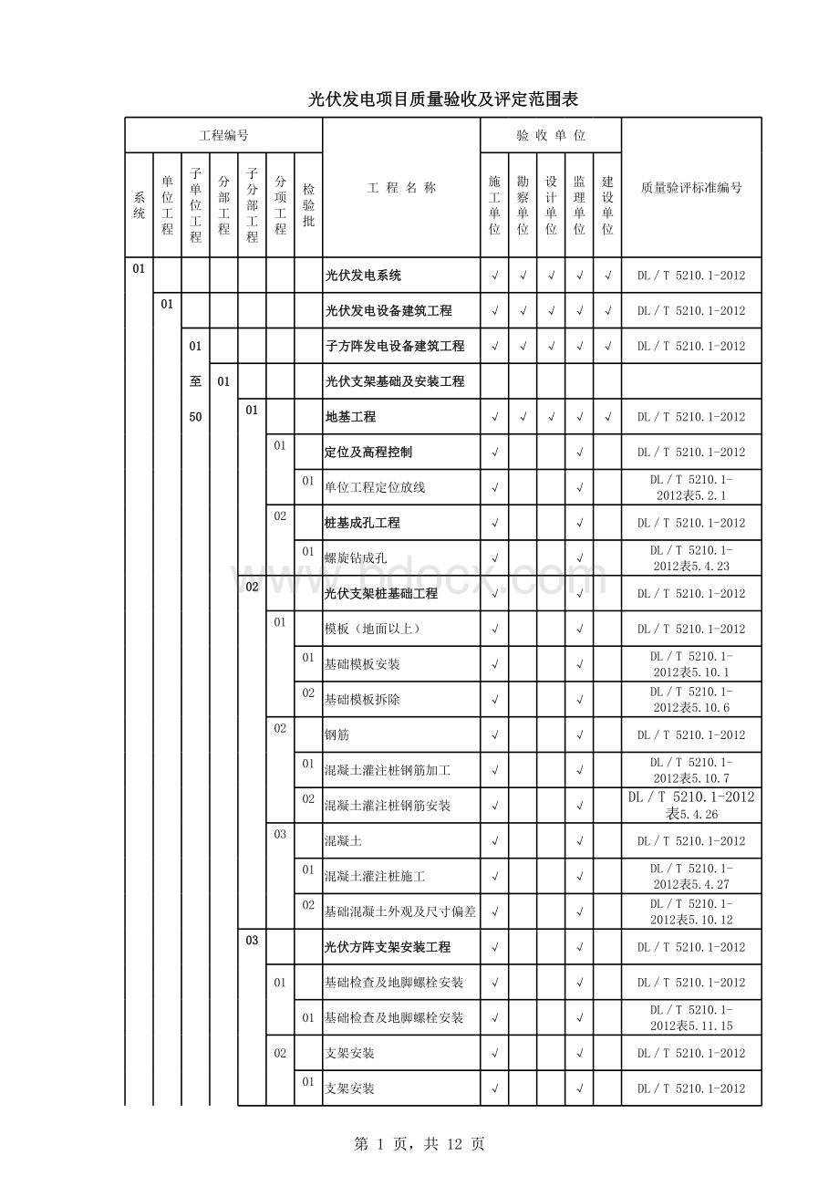 光伏电站质量验收项目划分表(分部分项).xls