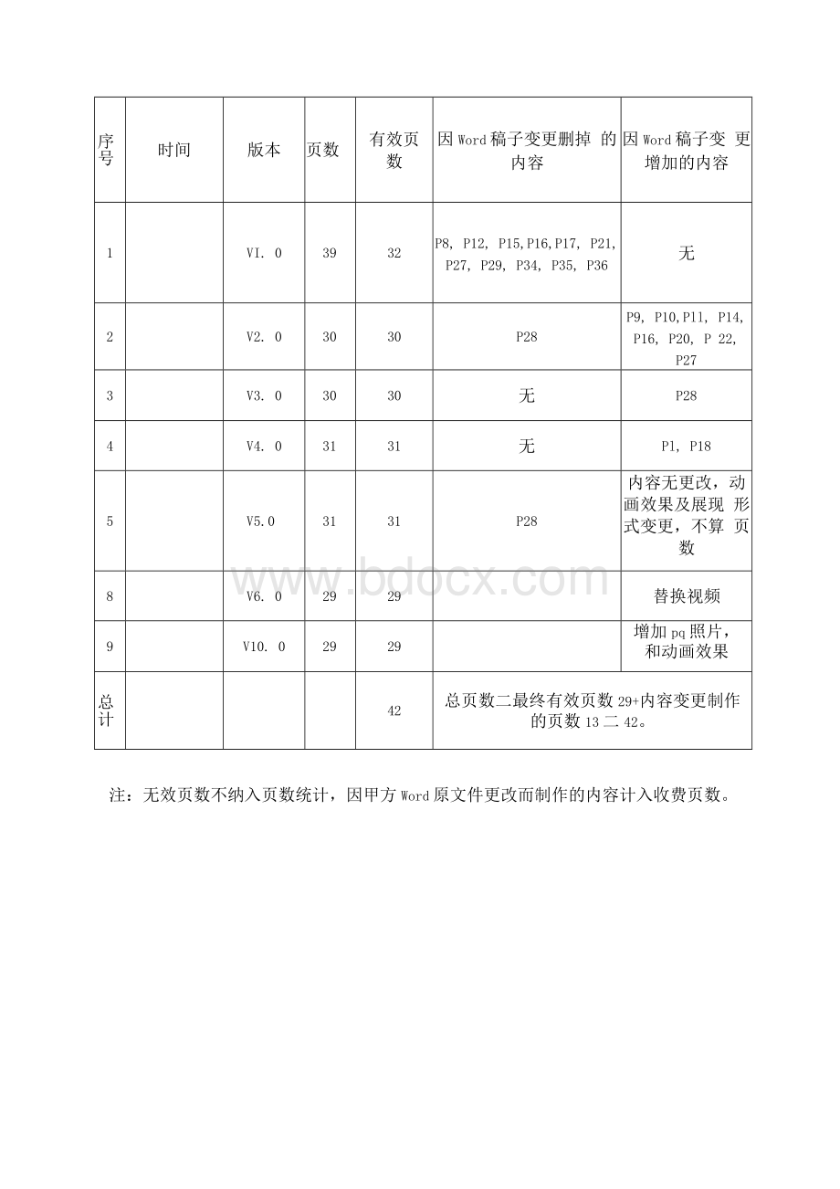 PPT制作合同.docx_第3页