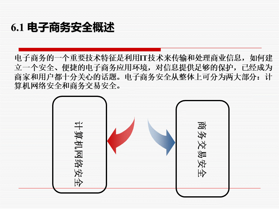 06第6章电子商务安全交易.pptx_第2页