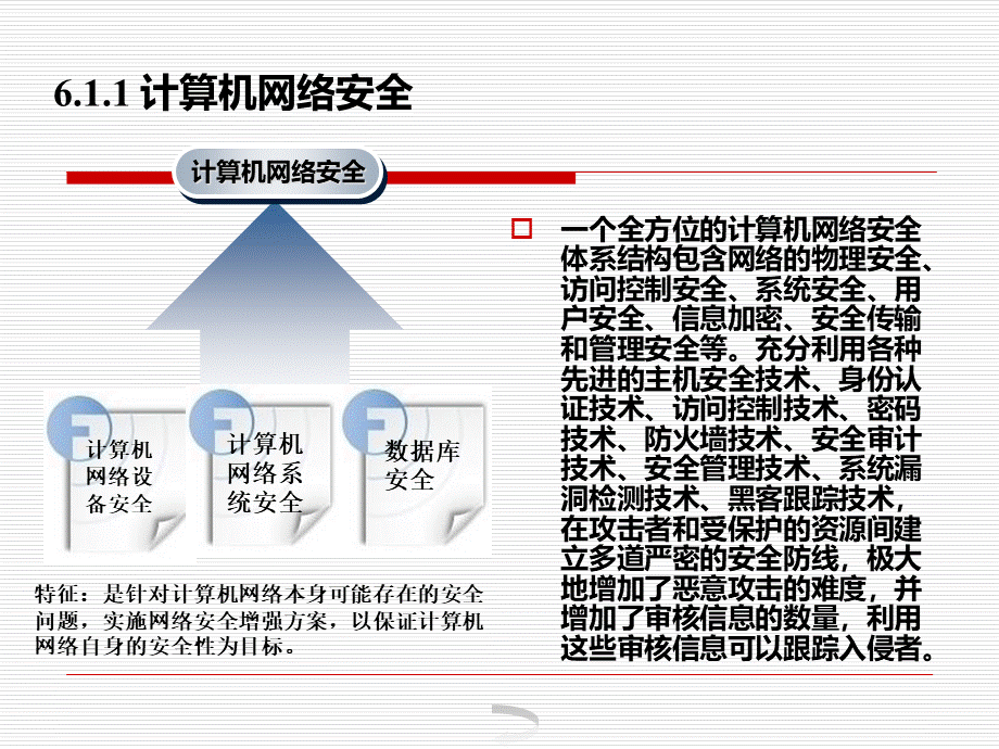 06第6章电子商务安全交易.pptx_第3页