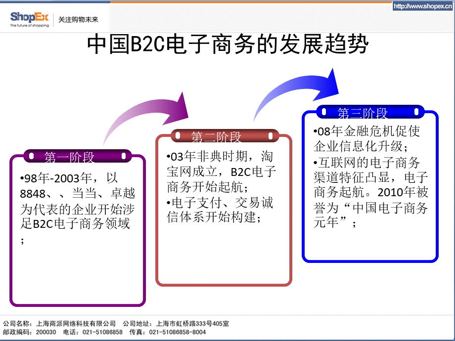 B2C电子商务整合之道.pptx_第2页