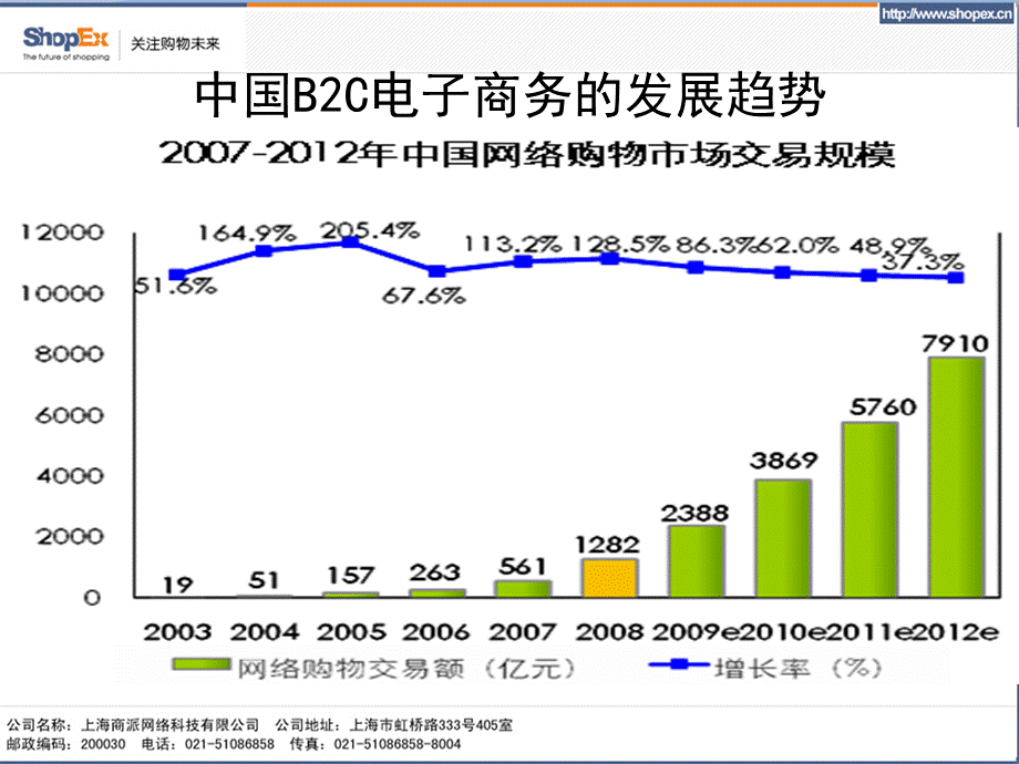 B2C电子商务整合之道.pptx_第3页