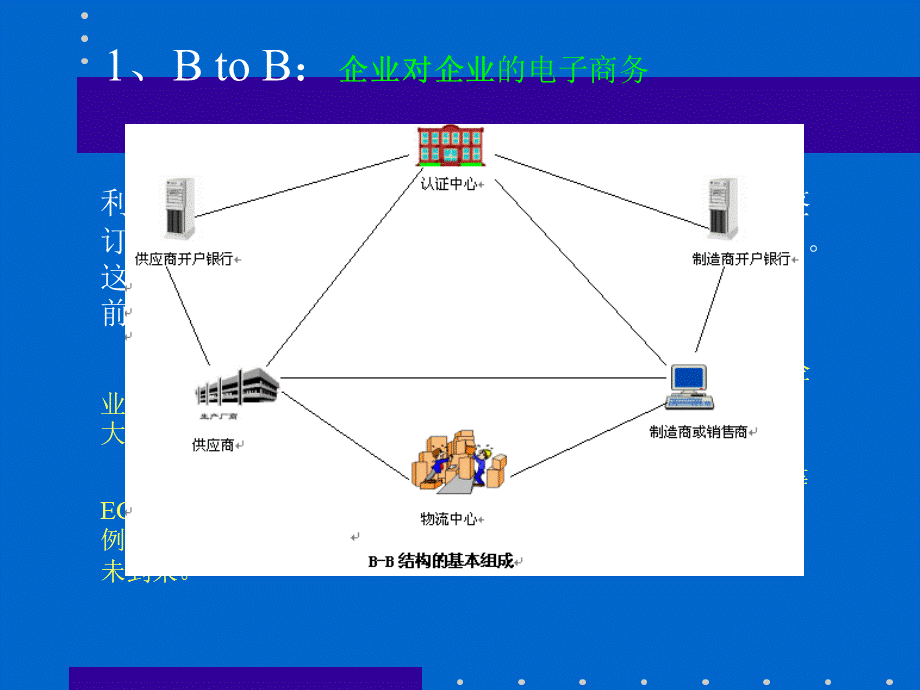 MBA教程-电子商务 第三章电子商务的类别.pptx_第3页