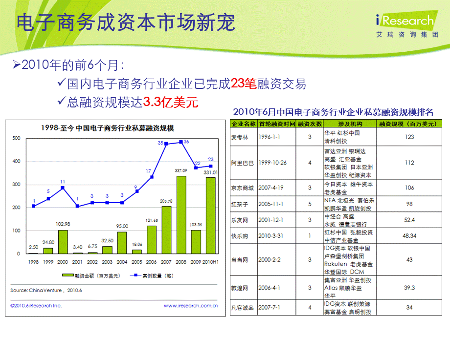 a9：未来三年电子商务行业六大热点展望.pptx_第2页