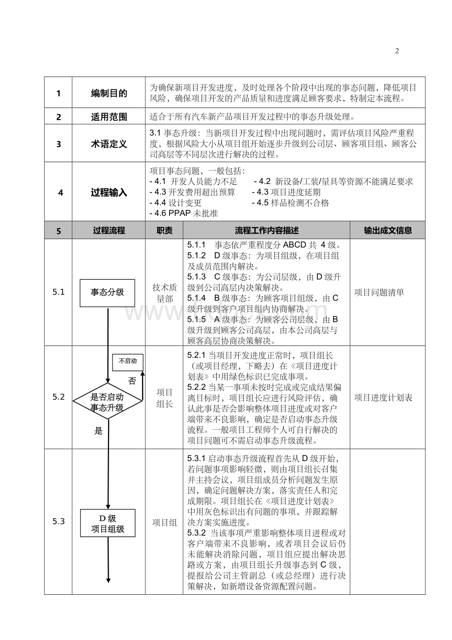 完整的项目事态升级处理流程.doc_第2页