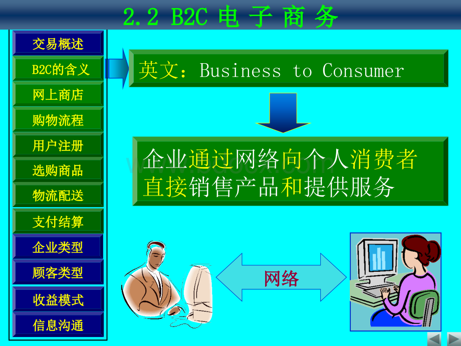 B2B电子商务的功能与模式.pptx