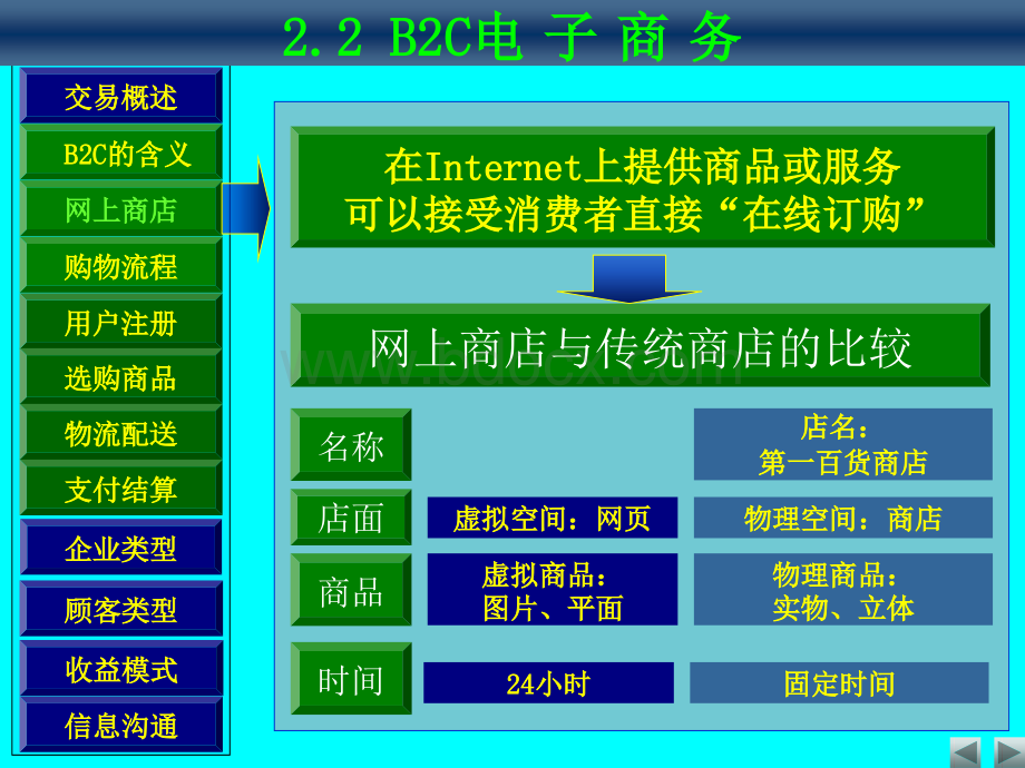 B2B电子商务的功能与模式.pptx_第3页