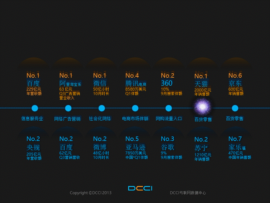 Forecast2013中国电子商务蓝皮书.pptx_第3页