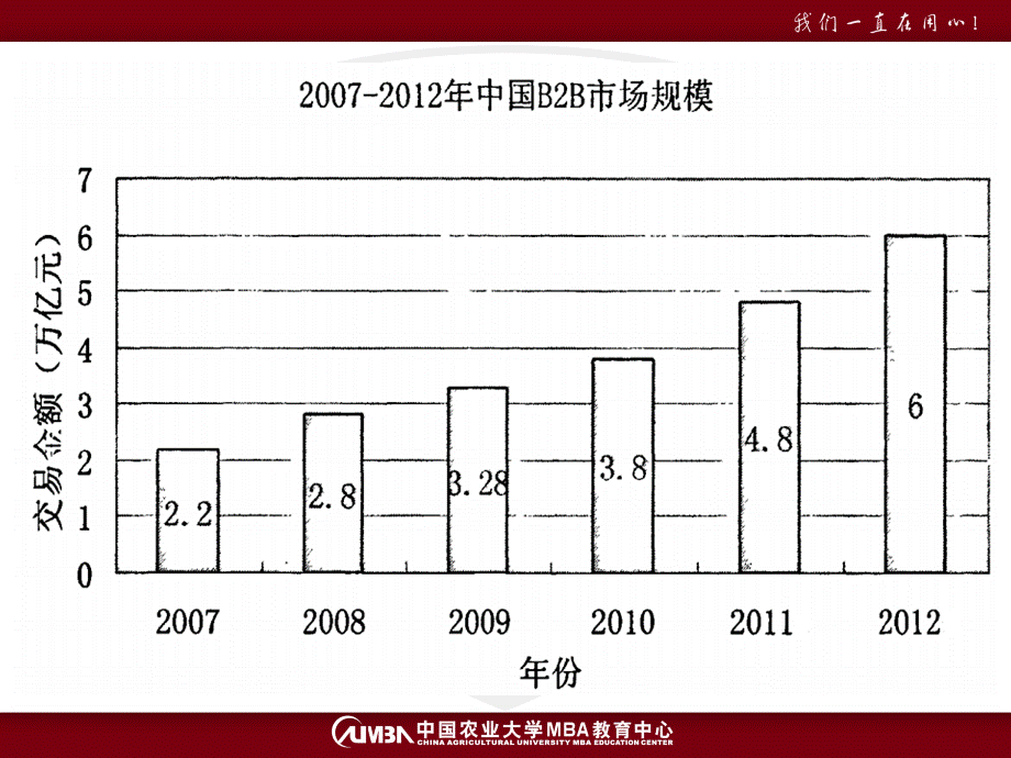 第08-13讲电子商务新经济战略.pptx_第3页