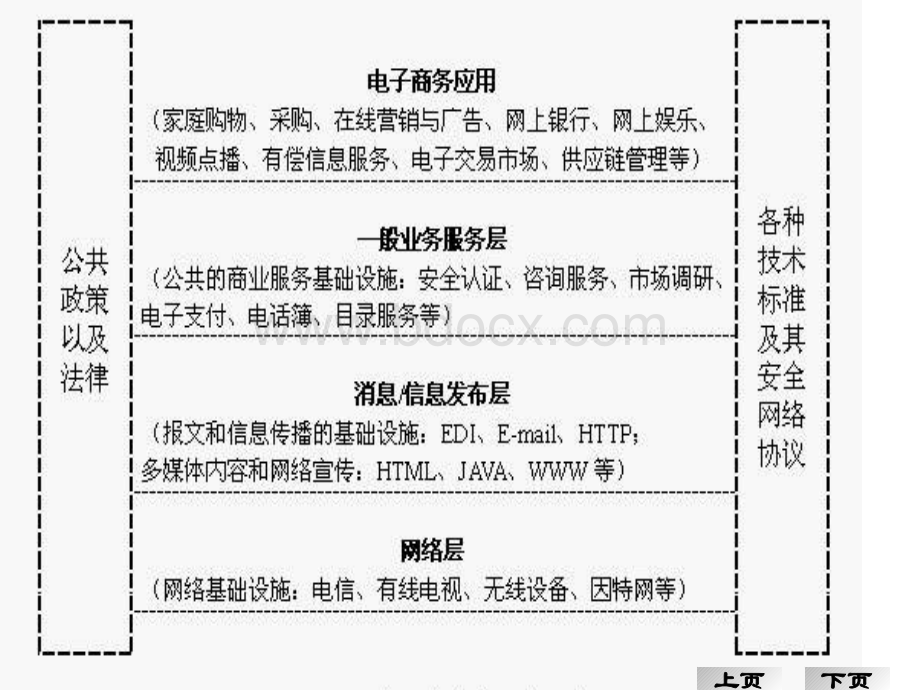 电商模式.pptx_第3页