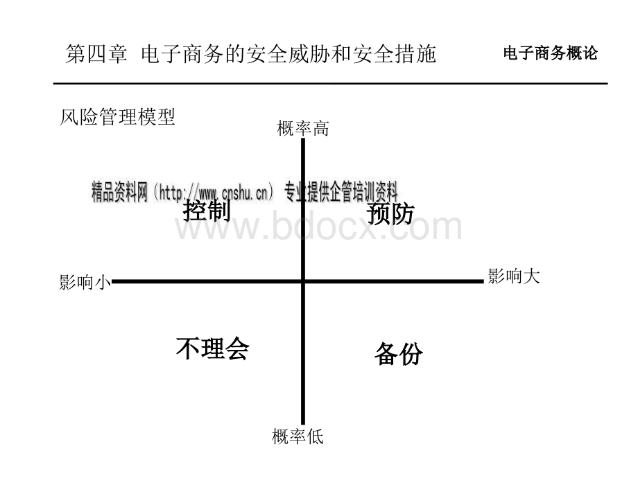 电子商务的安全威胁及其措施.pptx_第3页