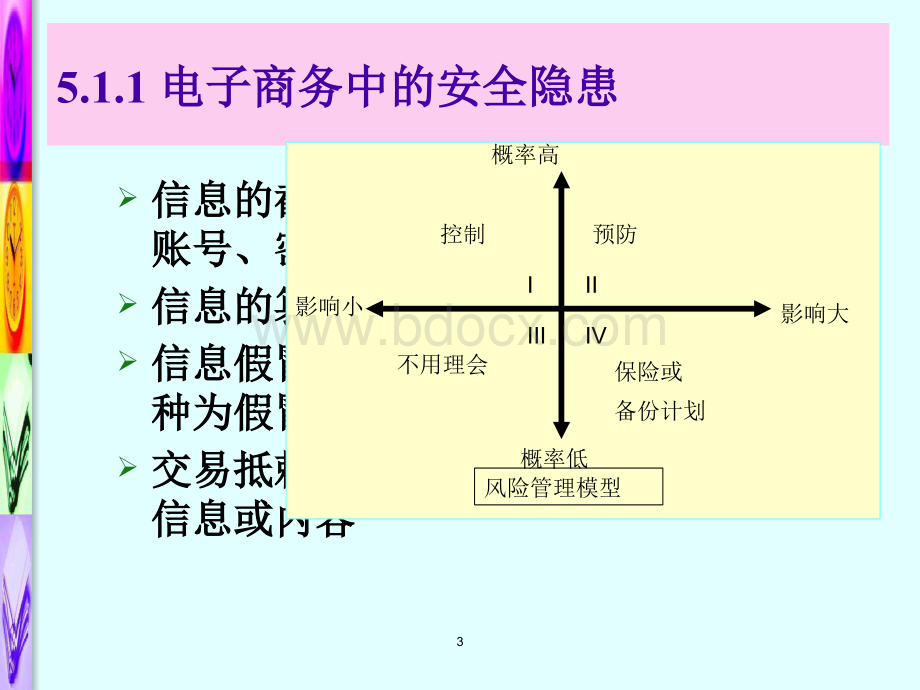 第五章_电子商务安全.pptx_第3页