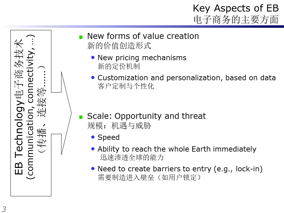 电子商务-概述.pptx_第3页