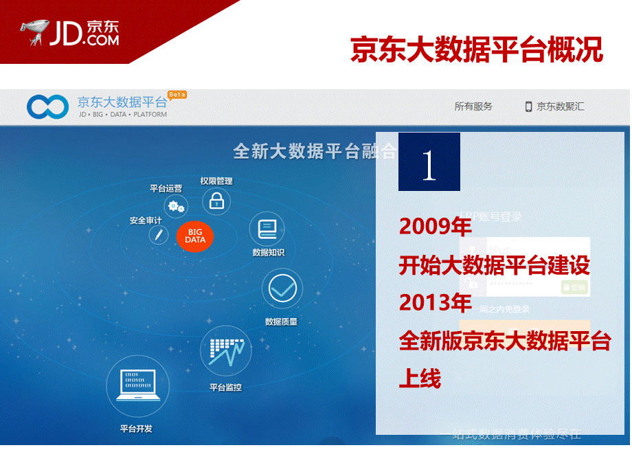 电商物流大数据创新应用实践.pptx_第3页