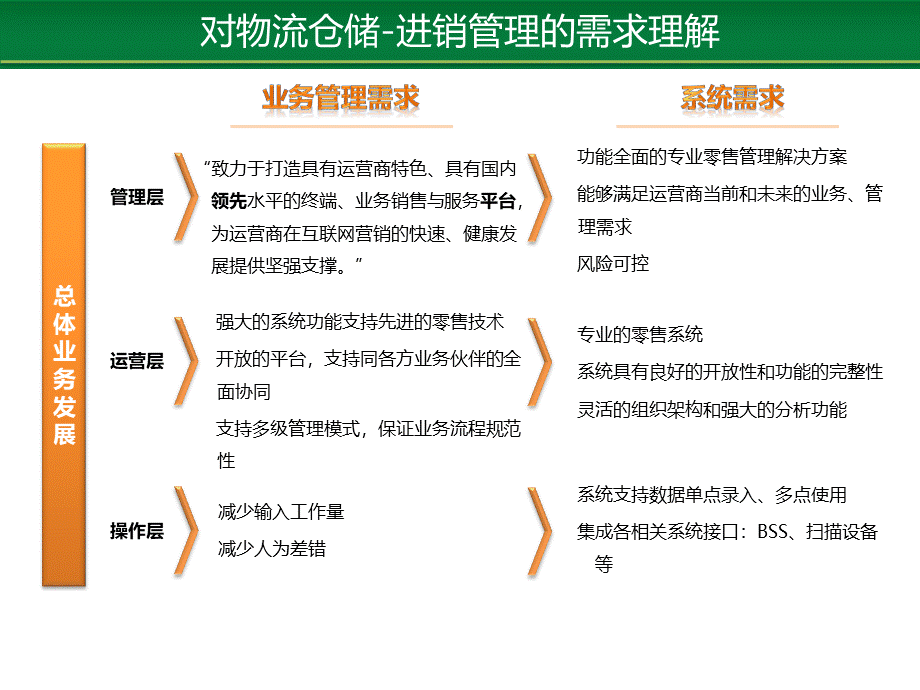 电商物流仓储管理教材.pptx_第2页