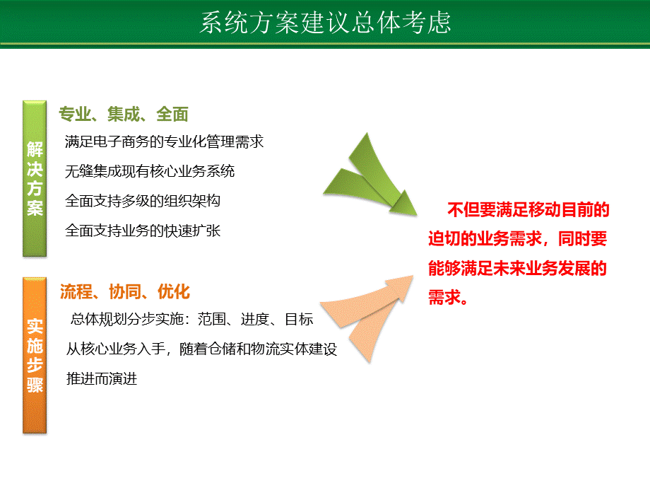 电商物流仓储管理教材.pptx_第3页