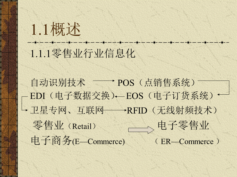 电子商务案例分析(ppt31).pptx_第3页