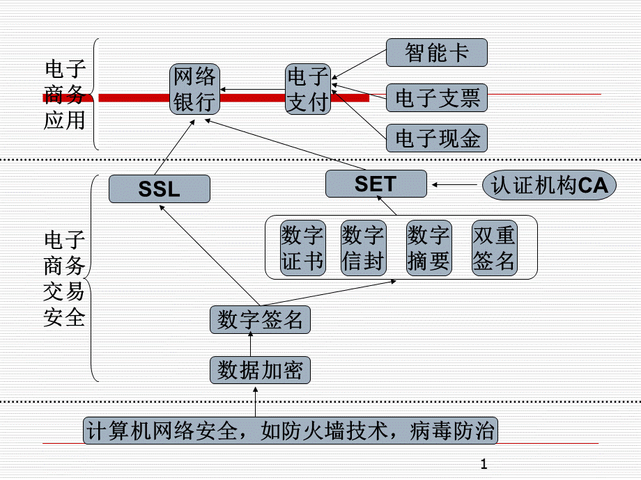 第4章_电子商务安全概述.pptx_第1页