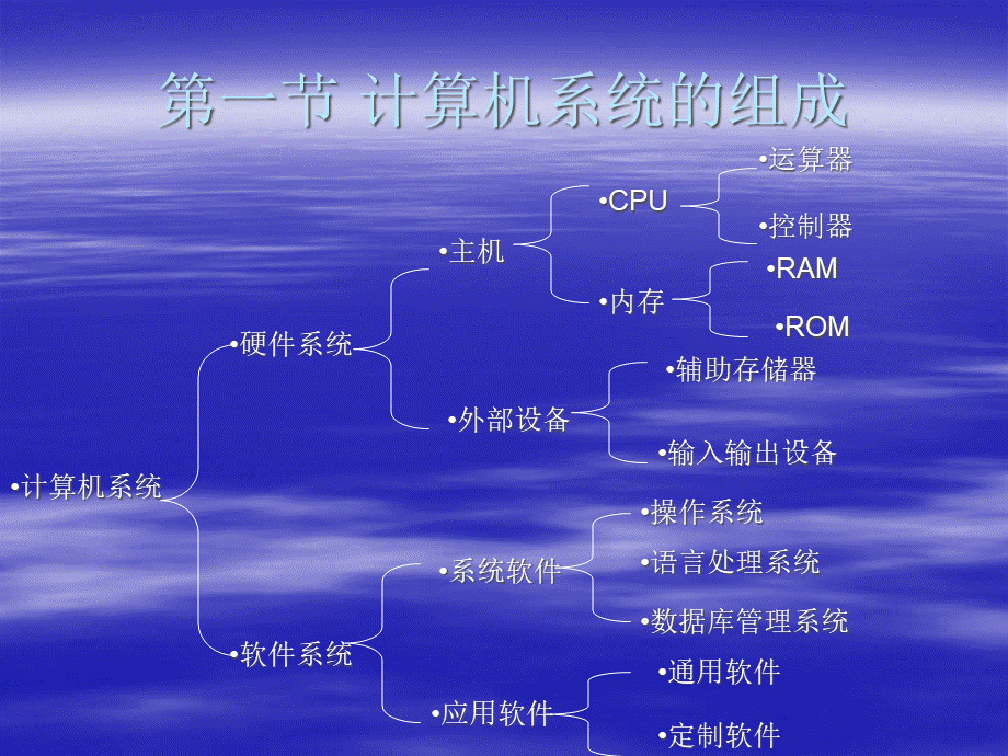 电子商务师基础知识.pptx_第3页