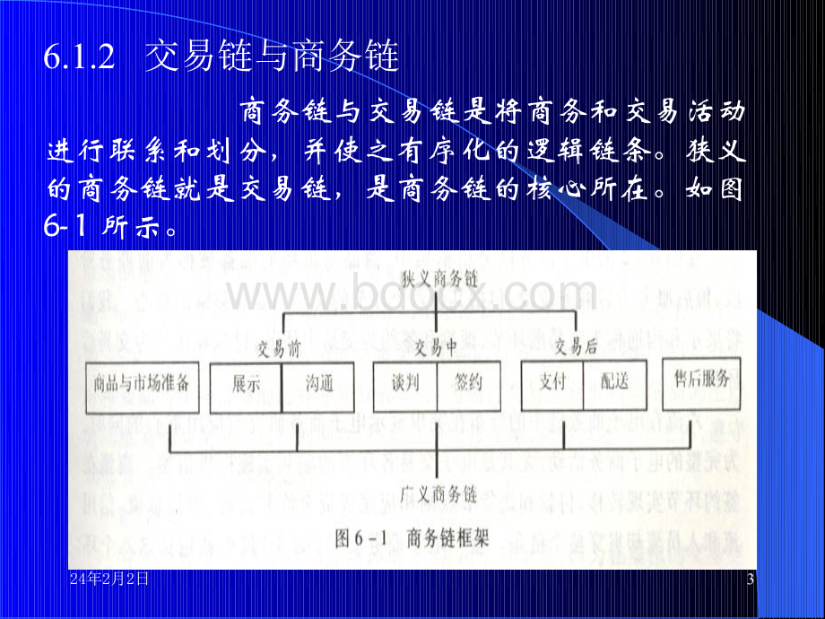 电子商务链分析.pptx_第3页