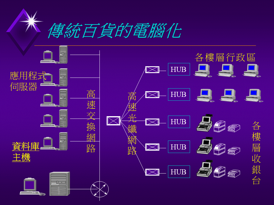 电子商务流通业成功案例.pptx_第3页