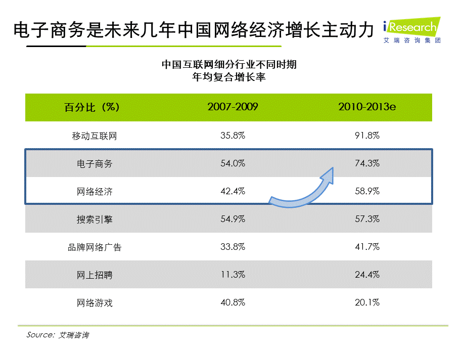 电子商务：发展中迸发新力量.pptx_第2页