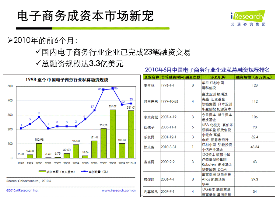 电子商务：发展中迸发新力量.pptx_第3页