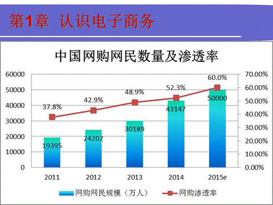 第1章认识电子商务.pptx_第3页