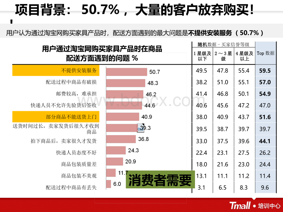 电商家装培训.pptx_第2页