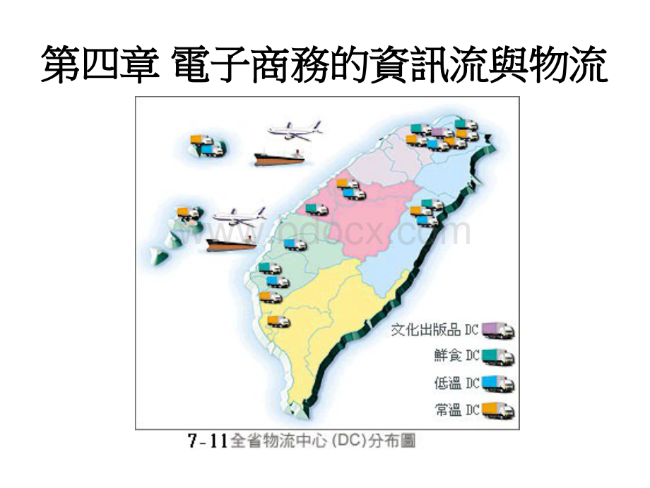 电子商务的信息流与物流.pptx