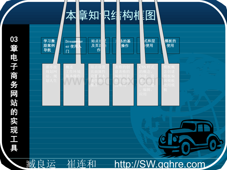 第3章电子商务网站的实现工具.pptx_第2页