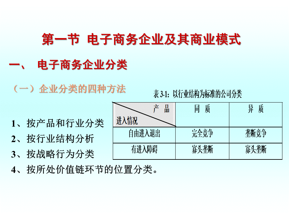 第三章电子商务环境中的企业.pptx_第2页