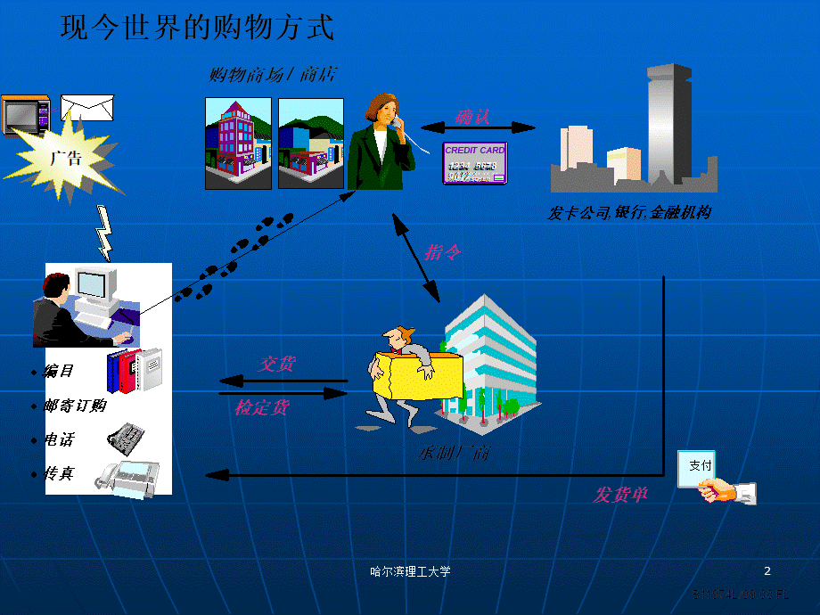 第2章电子商务原理与模式.pptx_第2页