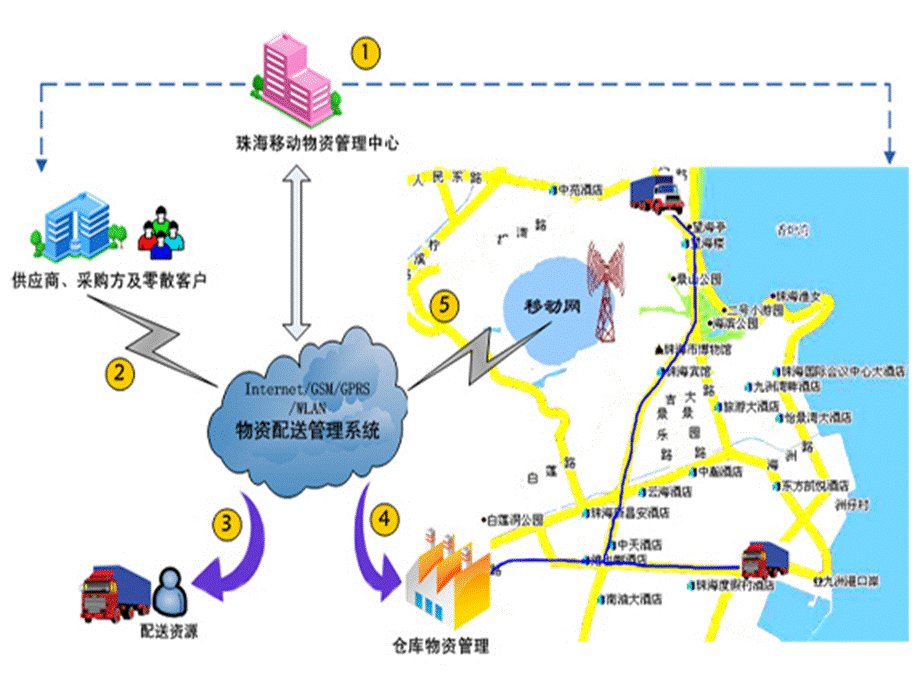 第五讲电子商务物流设计.pptx_第3页