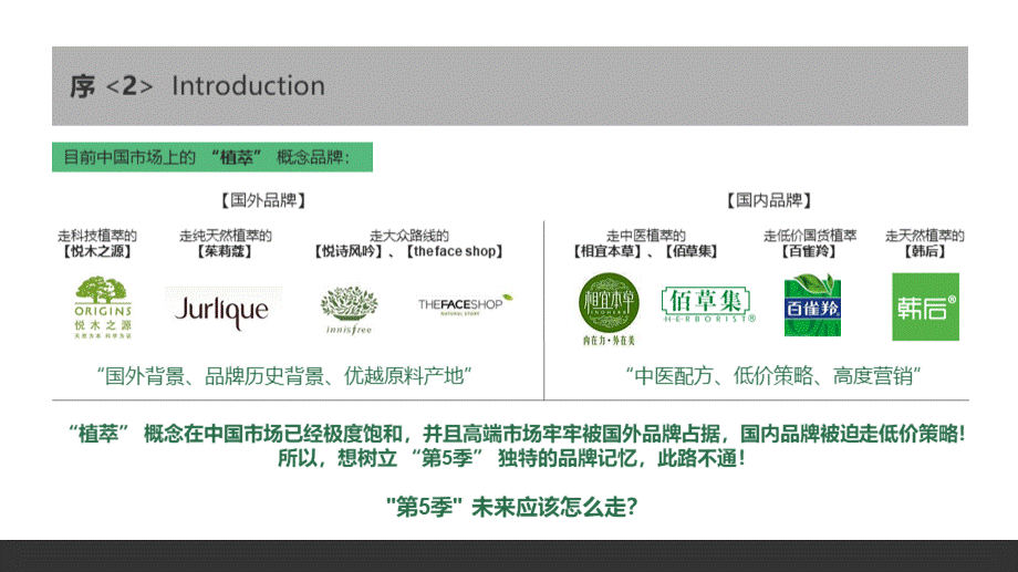 电商品牌形象策划方案.pptx_第3页