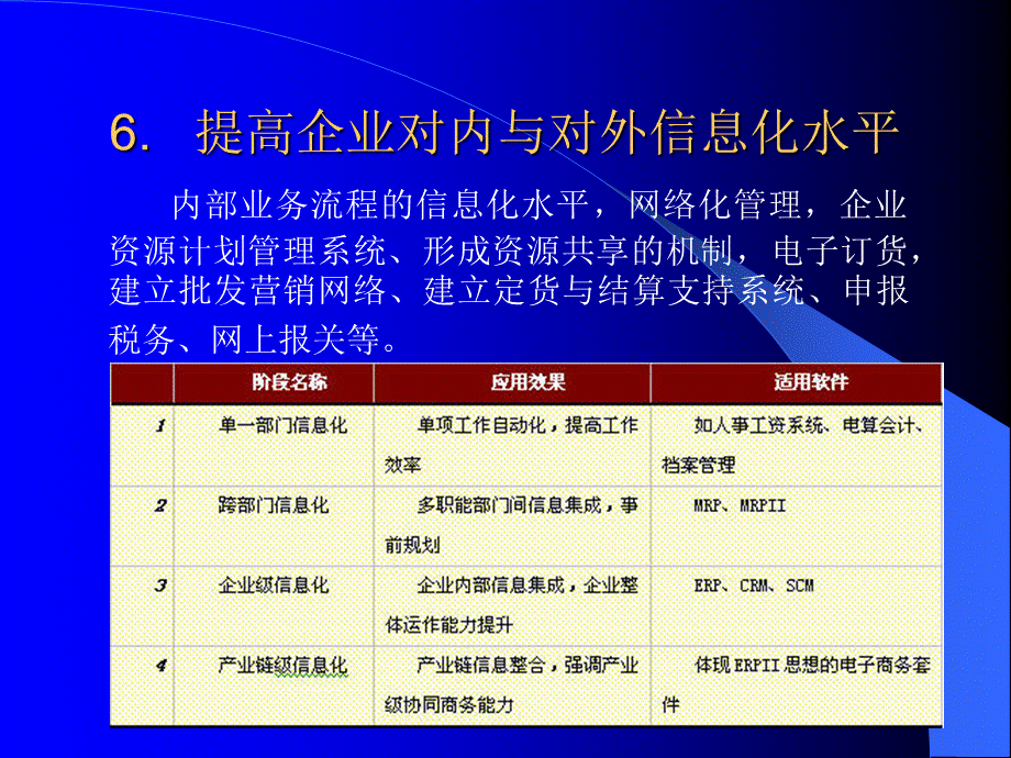 电子商务网站设计与管理1.pptx_第2页