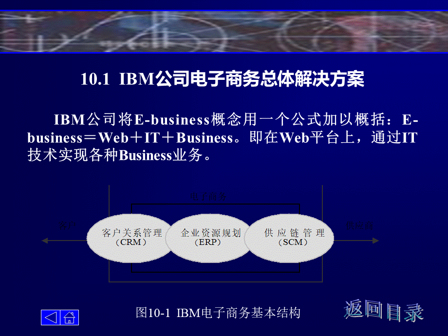 电子商务解决方案（PPT33页）.pptx_第3页