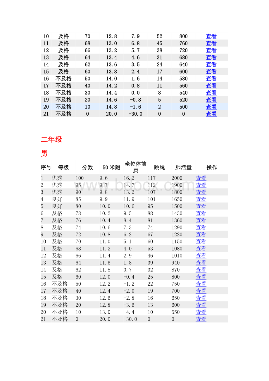 年小学学生体质健康评分标准.docx_第2页