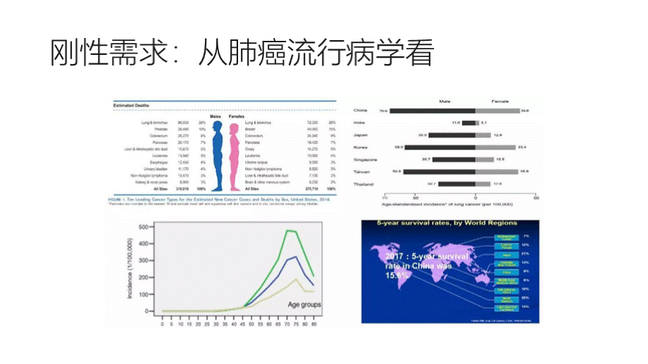 肺结节治疗治疗.pptx_第2页