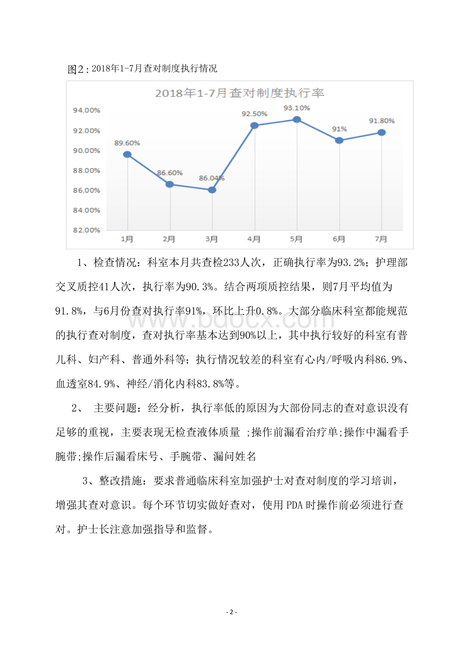 -年7护理质量分析会议内容.doc_第2页