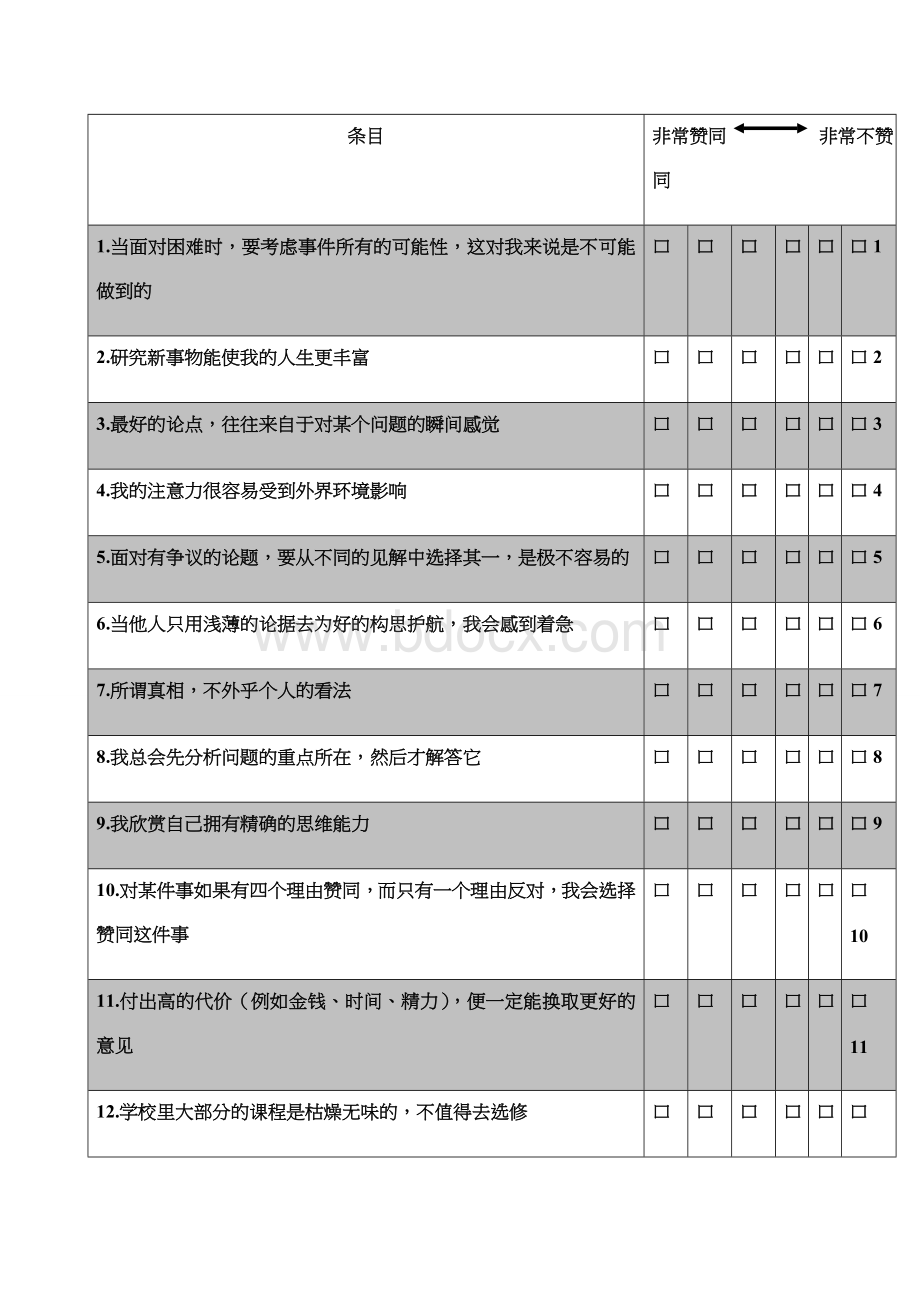 加利福尼亚批判性思维人格倾向量表.docx_第2页