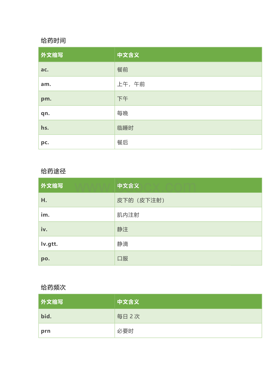 医学资料：必须记住的医嘱缩写.docx